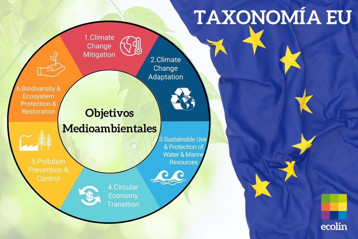 La Taxonomía de la EU es un reglamento realizado para las actividades sostenibles de las empresas aprobado por el Parlamento Europeo.